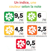 L'indice de réparabilité : une nouvelle mesure écolo pour gaspiller moins et protéger l'environnement - Pratique et Utile